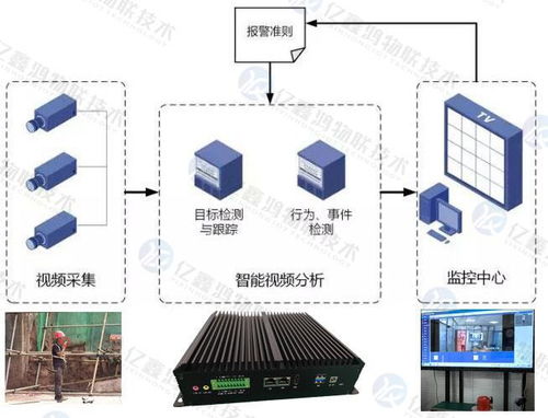 勞保防護(hù)用品佩戴監(jiān)測 工廠安全著裝識別監(jiān)測系統(tǒng)